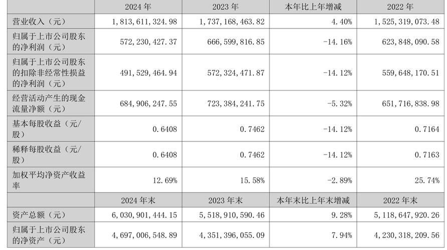 哈药股份[600664] 4月11日要闻：哈药股份2023年