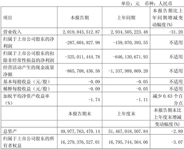 同方股份2024年财报分析_同方股份2025年怎么看_同方股份净利润增长9.06亿元