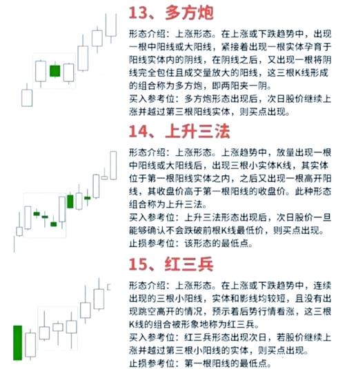 读懂市场参与者心理，K线技术助你洞察股价涨跌奥秘？