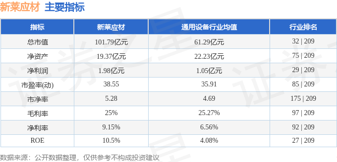 新莱应材300260资金流向分析_新莱应材主力资金净流出_新莱应材股票最新消息