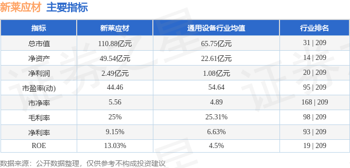 新莱应材主力资金净流出_新莱应材300260资金流向分析_新莱应材股票最新消息