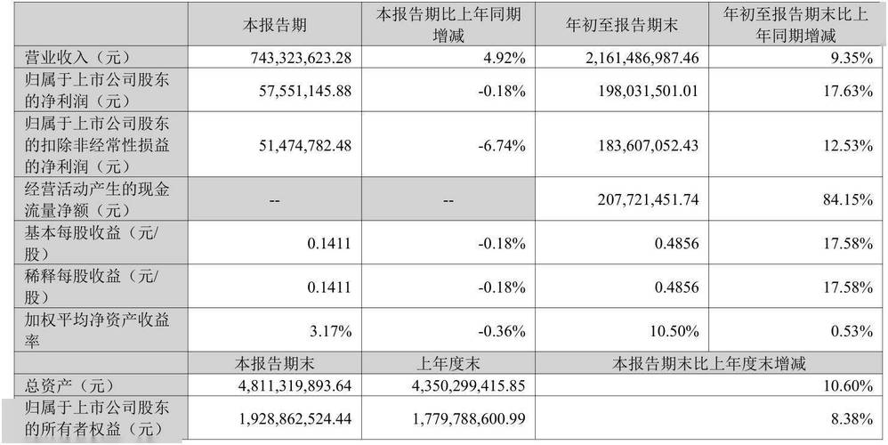 新莱应材300260资金流向分析_新莱应材股票最新消息_新莱应材主力资金净流出