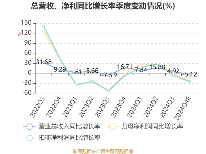 新莱应材300260资金流向分析_新莱应材2024年三季报解读_新莱应材股票最新消息