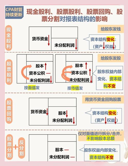 定向发行股票对公司财务影响_股票定增什么意思_定向发行股票分析方法