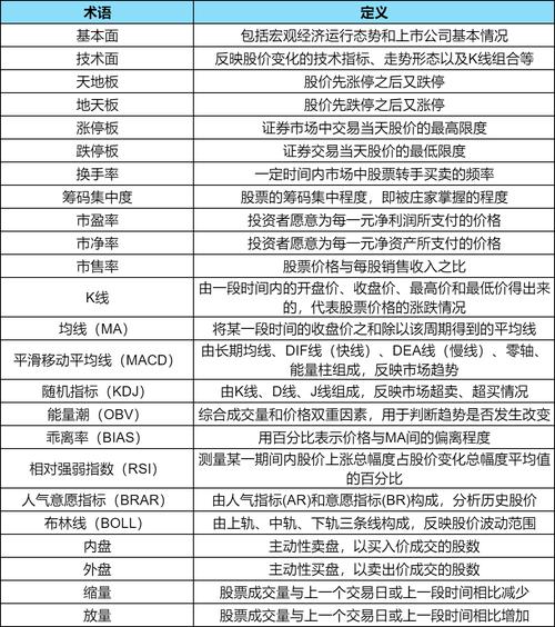 利好和利空：金融市场术语，对股价及投资决策的影响？