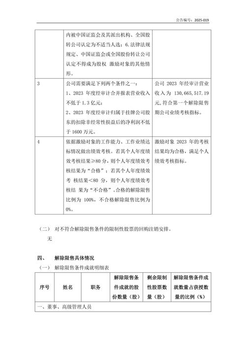 限制性股票期权_股份支付会计分录_限制性股票期权会计处理
