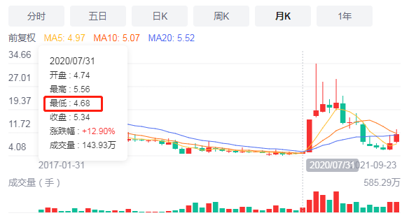 股票涨跌原因分析_股票开户整个流程图_股票投资入门经验分享