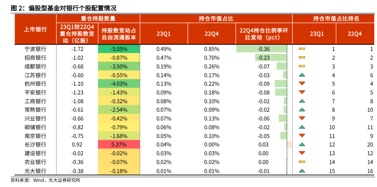 国有大行股票上涨原因_招商银行股票行情分析_五一A股银行板块涨幅