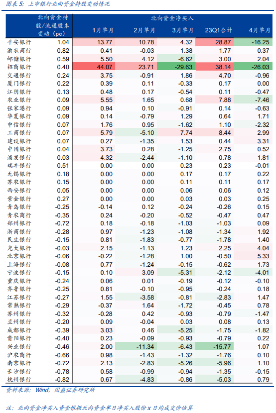 五一A股银行板块涨幅_国有大行股票上涨原因_招商银行股票行情分析