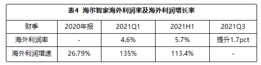 青岛海尔股份有限公司利润表_格力电器利润下降原因_美的集团多元化业务分析