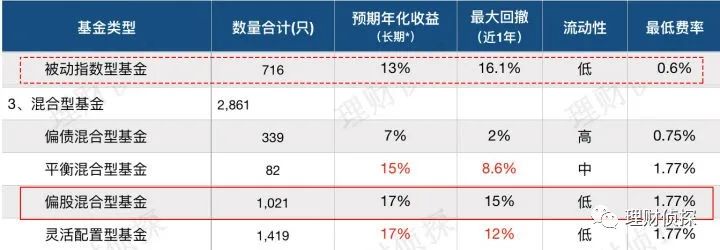 基金投资选择_泰达荷银成长_基金分类指南