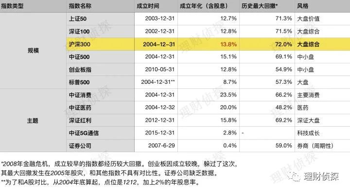 泰达荷银成长_基金分类指南_基金投资选择