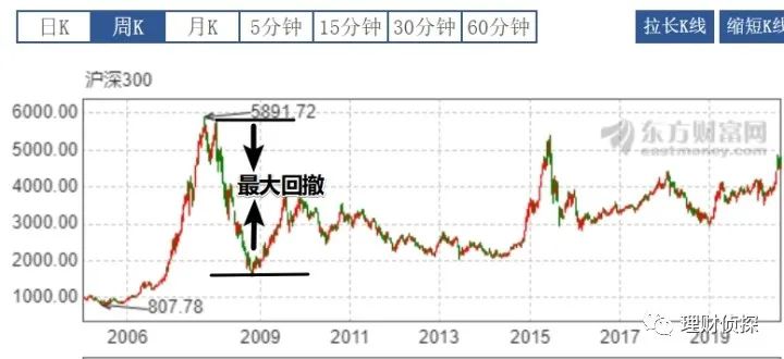 基金投资选择_泰达荷银成长_基金分类指南