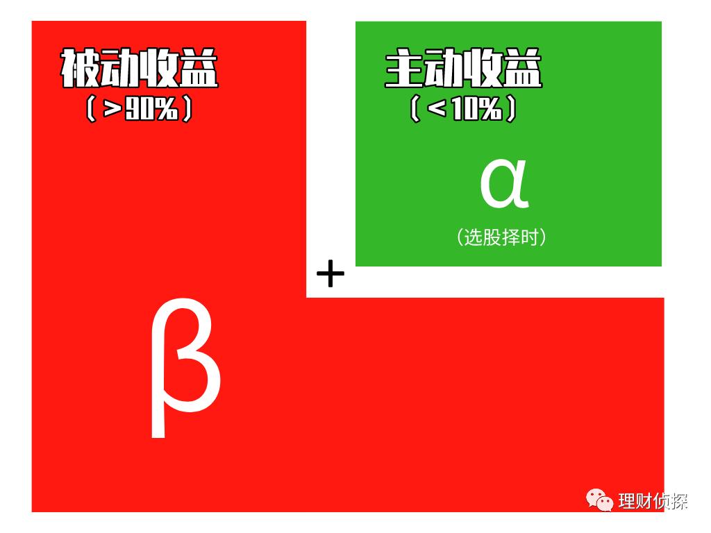 泰达荷银成长_基金分类指南_基金投资选择