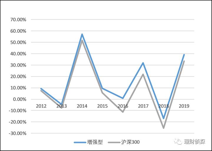 基金分类指南_泰达荷银成长_基金投资选择