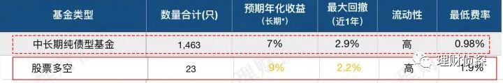基金投资选择_基金分类指南_泰达荷银成长