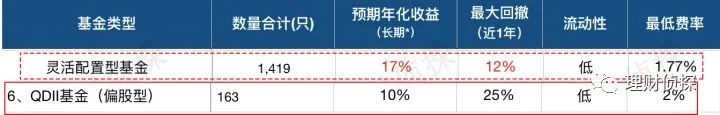 基金投资选择_基金分类指南_泰达荷银成长