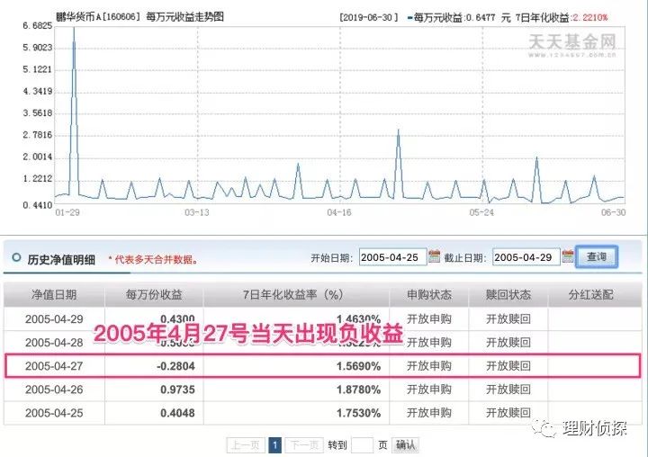 基金分类指南_泰达荷银成长_基金投资选择