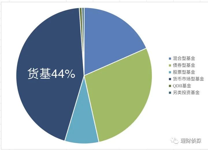 泰达荷银成长_基金分类指南_基金投资选择