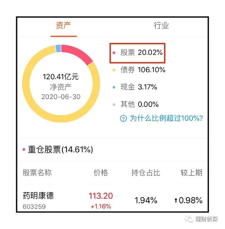 泰达荷银成长_基金投资选择_基金分类指南