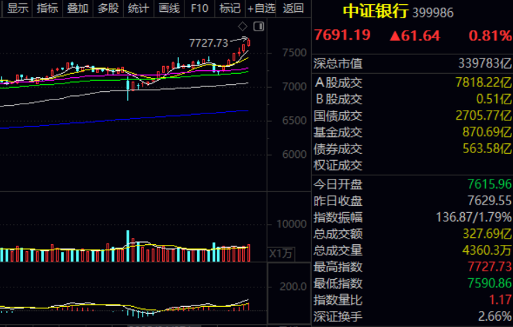 公募基金配置需求_A股金融板块涨幅_兴业证券 2025年报