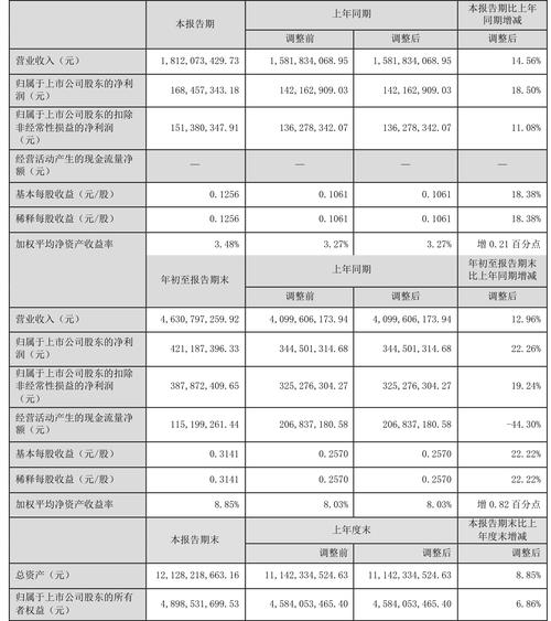 东方电子首次覆盖获增持评级，受益配网投资增速，业绩可期