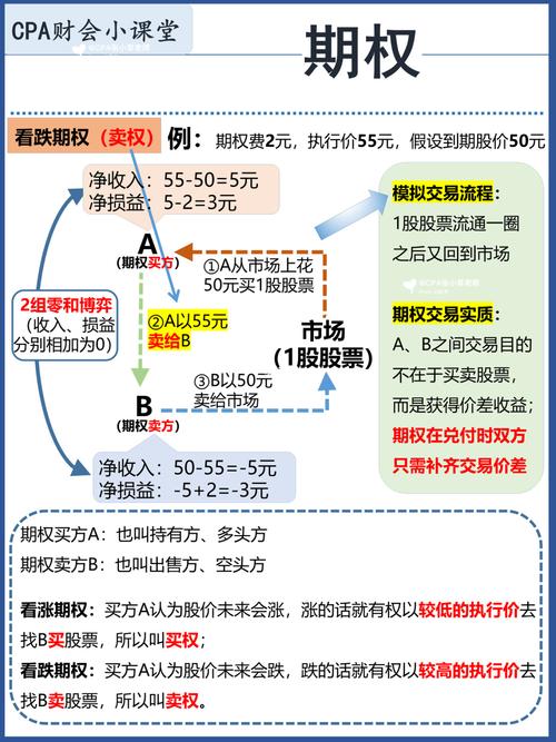 广发证券交易软件好用吗_个股期权模拟交易app_哪个好用