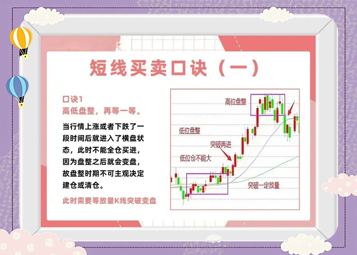 超短线快速选股方法_K线形态分类_K线基础知识