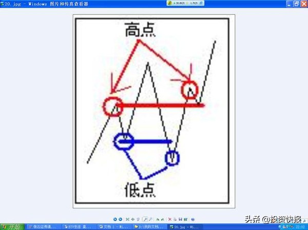 K线形态分类_K线基础知识_超短线快速选股方法