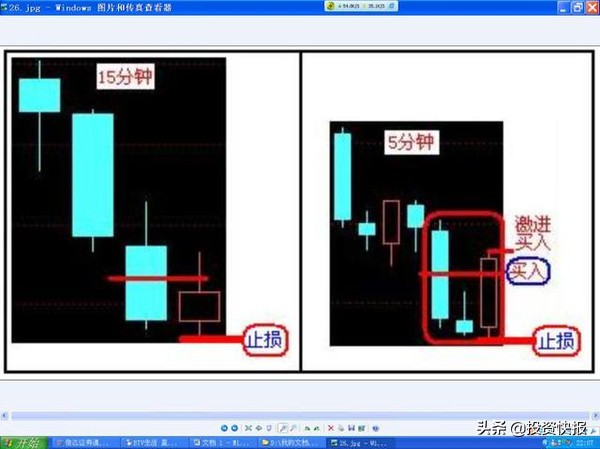 K线形态分类_超短线快速选股方法_K线基础知识