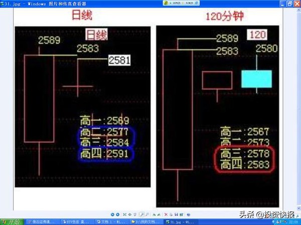 K线形态分类_超短线快速选股方法_K线基础知识