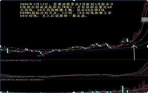 成交量形态分析选股_超短线快速选股方法_股票选股技巧