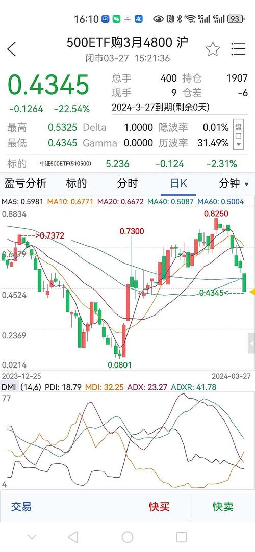 股指期货助涨杀跌效应_沪指暴跌股指期货影响_股指期货作用