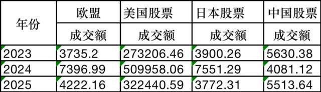 韩国股民投资中国股票_韩国股民购买港股趋势_韩国股市成交量