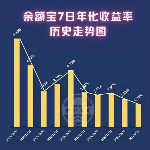 从余额宝到娱乐宝，再看百度百发有戏，理财如何走向娱乐亲民？