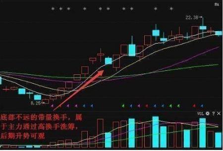 股票换手率分析_5日换手率 选股_换手率选股技巧