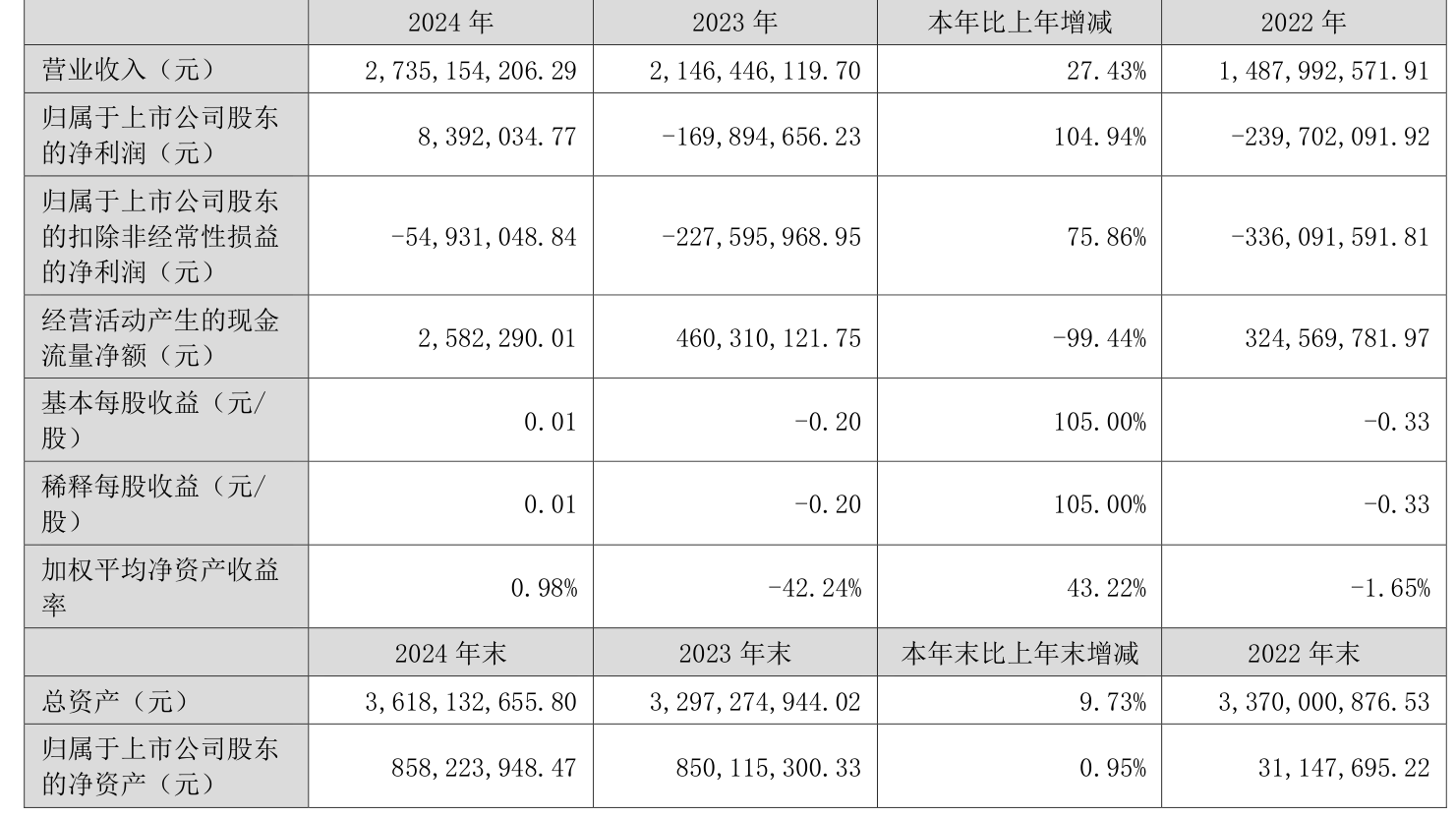 安凯客车财务数据分析_安凯客车之散户大家庭_安凯客车2024年年度报告
