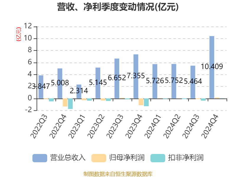 安凯客车之散户大家庭_安凯客车财务数据分析_安凯客车2024年年度报告