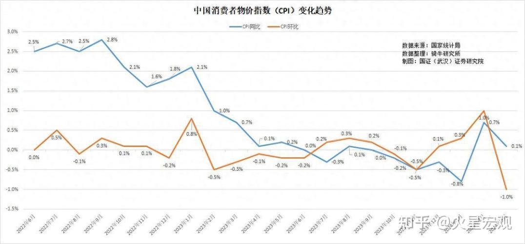 CPI同比预测_PPI周期分析_2025年中国通货膨胀率