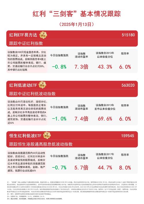 南财理财通：6-12月混合类产品近一年涨近3%，红利策略产品