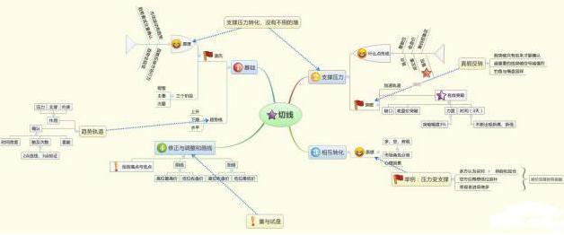 龙虎榜 选股_庄家操盘技巧_散户反人性交易策略