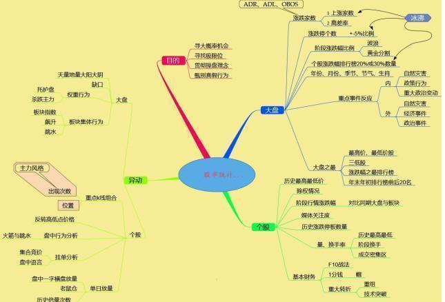 庄家操盘技巧_龙虎榜 选股_散户反人性交易策略