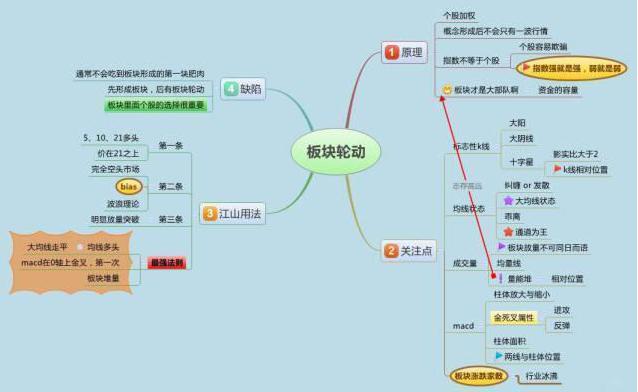 散户反人性交易策略_庄家操盘技巧_龙虎榜 选股