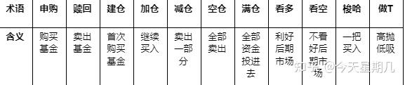 基金投资技巧分享_理财小白基金入门_理财产品 估值