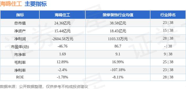 海鸥住工江西铜业西藏矿业成交量排行_海鸥卫浴股票_卫浴企业成交量排行榜2025年9月5日