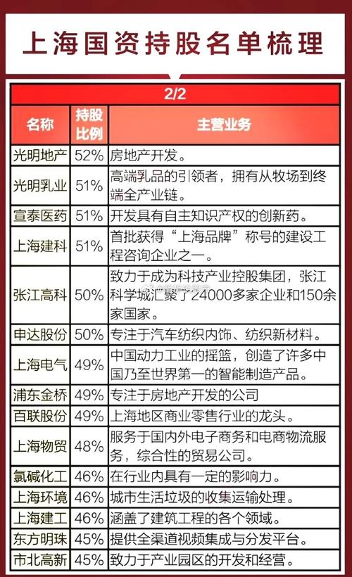 上海国资委市值管理_国有控股上市公司并购重组_上海国资改革 概念股