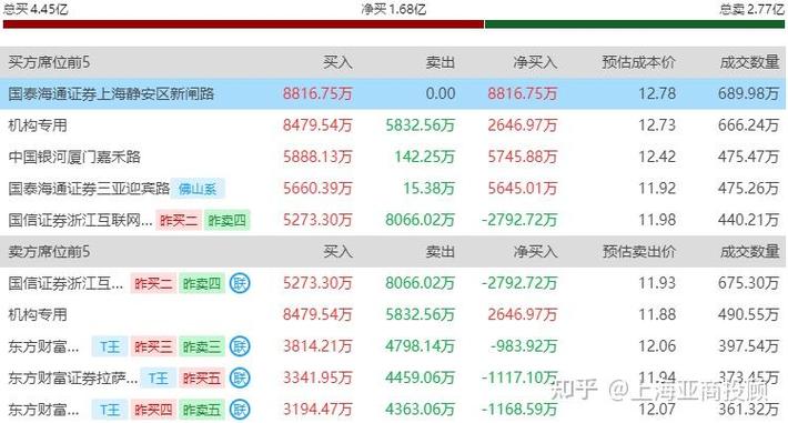 上海国企改革概念股_上海国资改革 概念股_上海国资国企改革