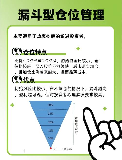 股票交易体系仓位管理_股票交易分仓系统_总仓位控制方法