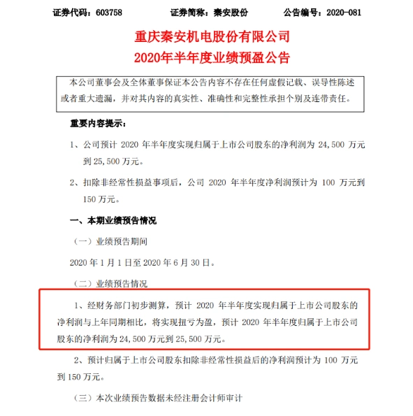 秦安股份股价一般却期市获利颇丰，2020年半年度净利润扭亏为