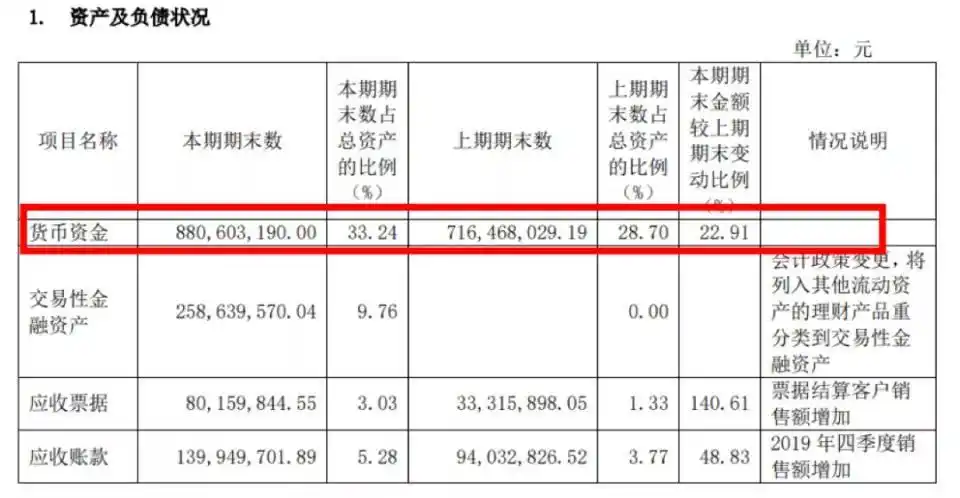 秦安股份炒期货利润分析_秦安股份期货投资收益_炒期货一年赚6亿